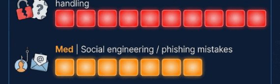 Hardware Wallet ≠ Seed Security